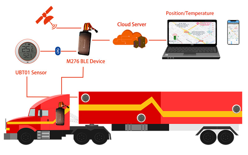 cold-chain-1_800x500.jpg